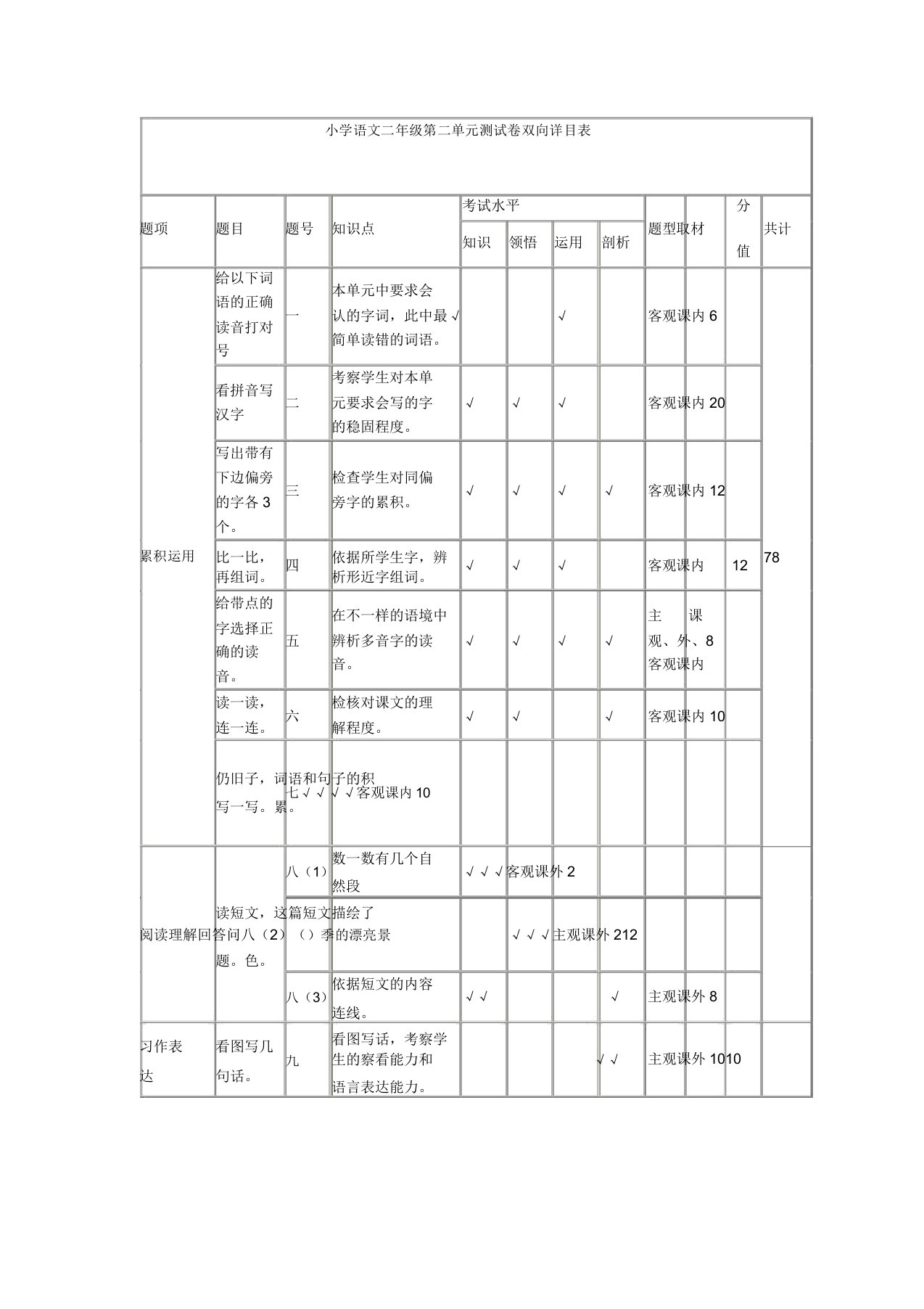 小学语文二年级第二单元测试卷双向细目表