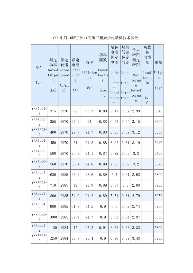 Y系列YKK系列10KV电机数据表