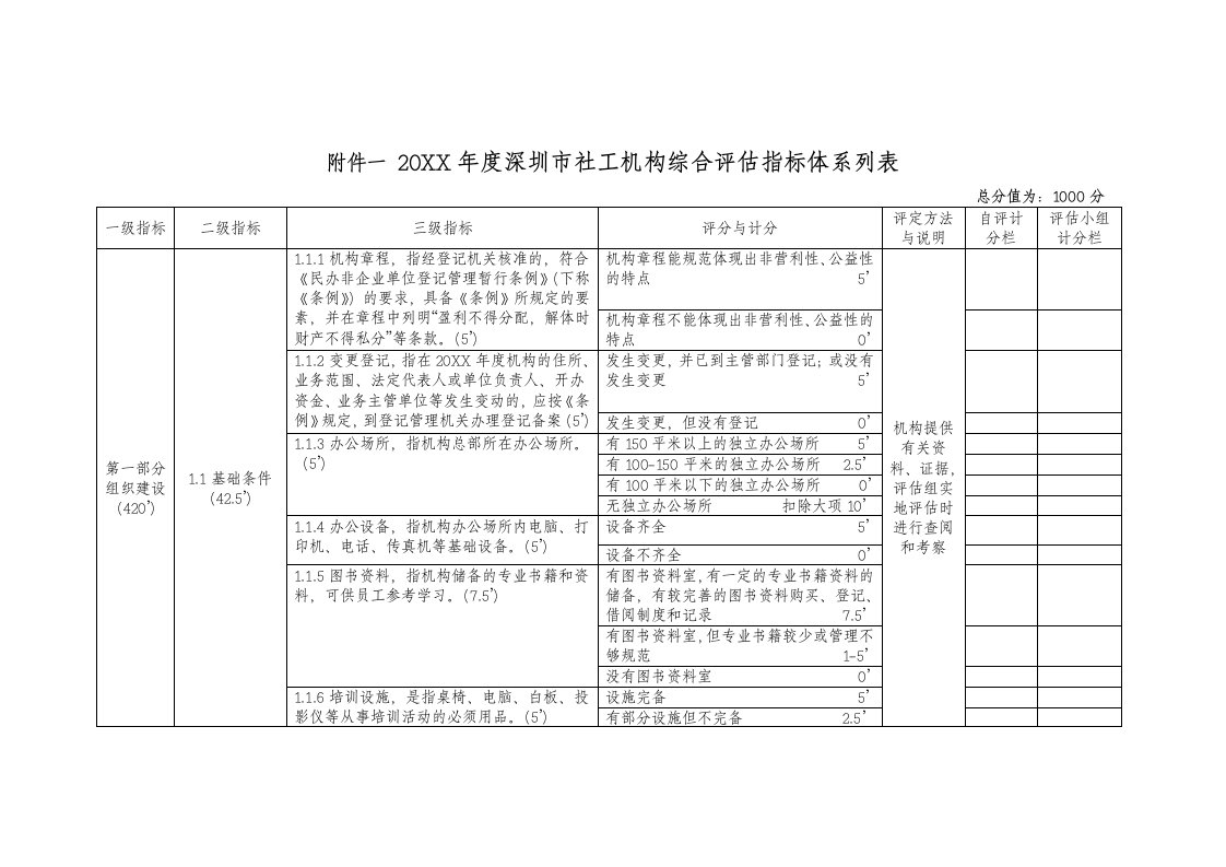 20XX年度深圳市社工机构综合评估指标体系列表