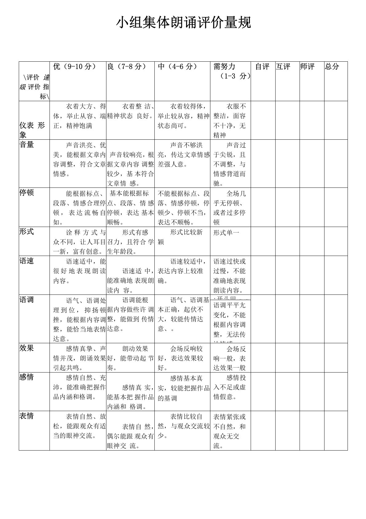 小组朗诵评价量规