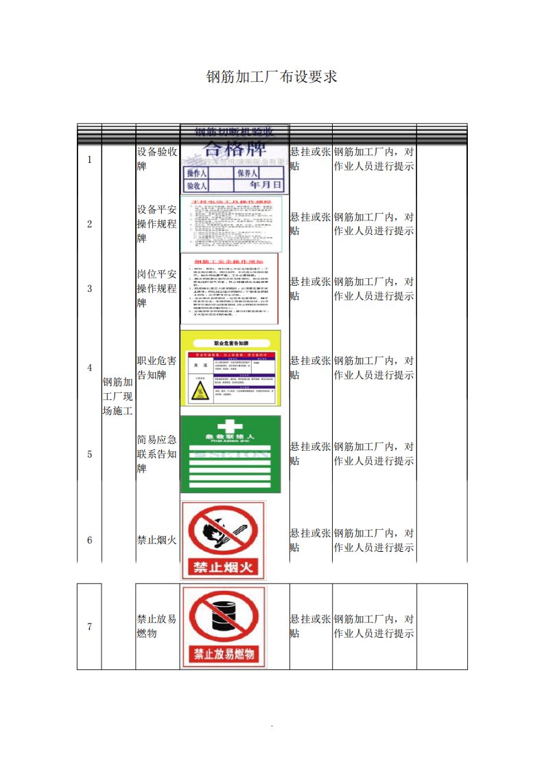 钢筋加工厂布设要求(标示牌)