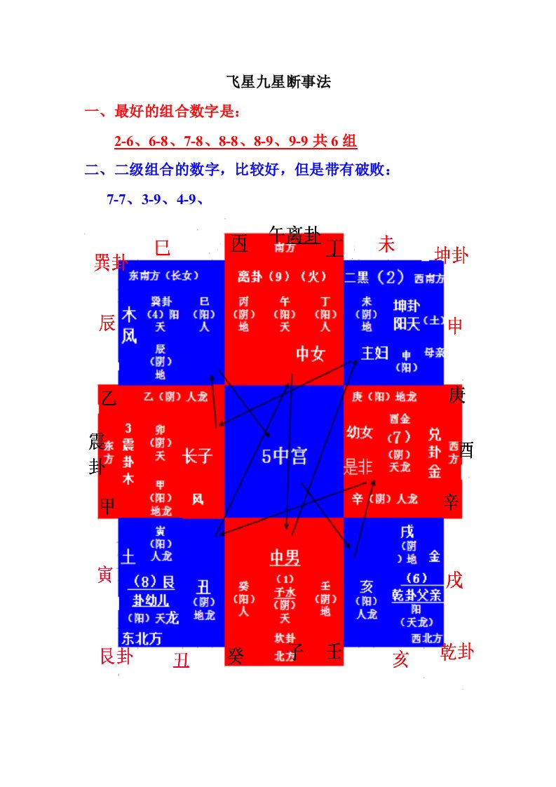 飞星九星断事法（精选）