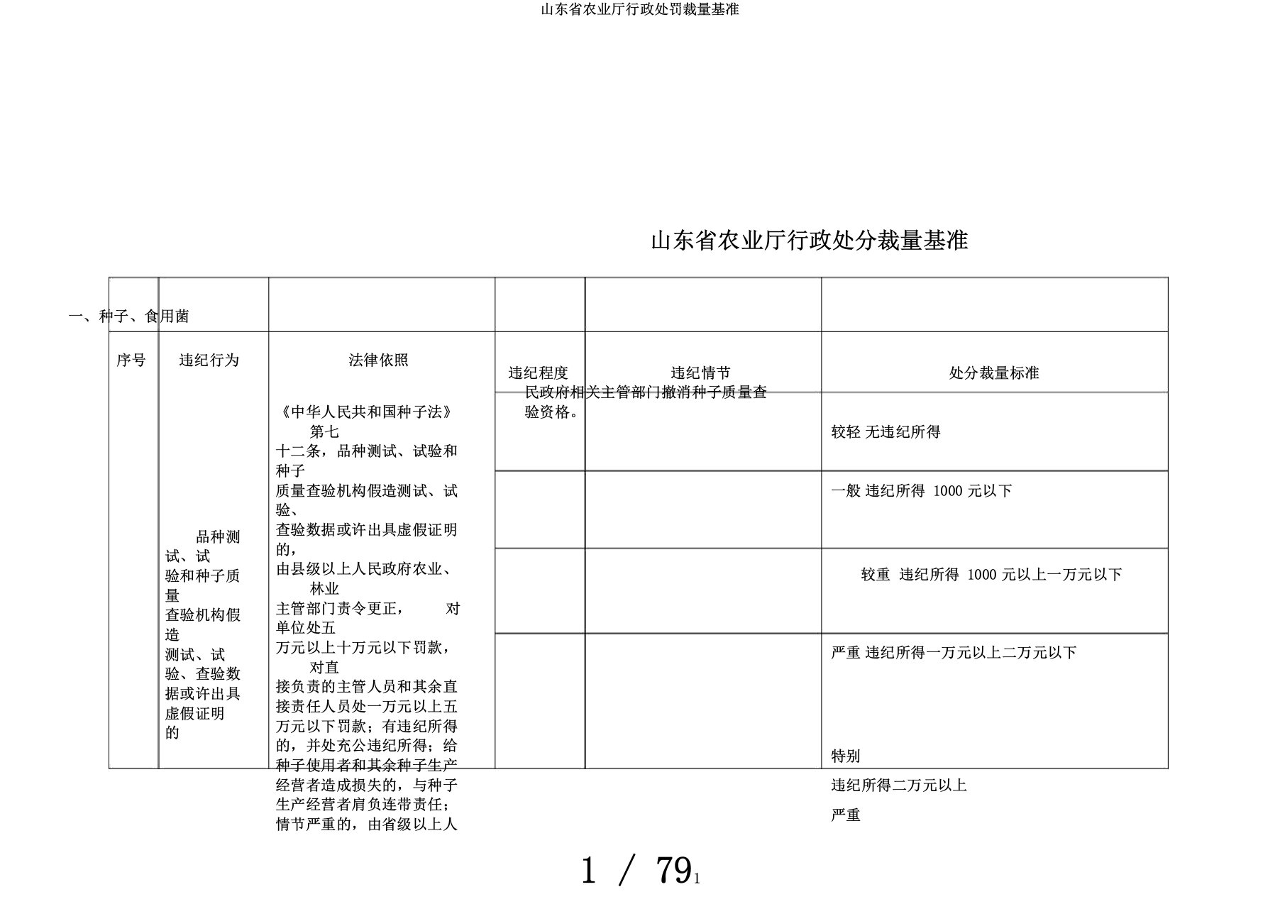 山东省农业厅行政处罚裁量基准