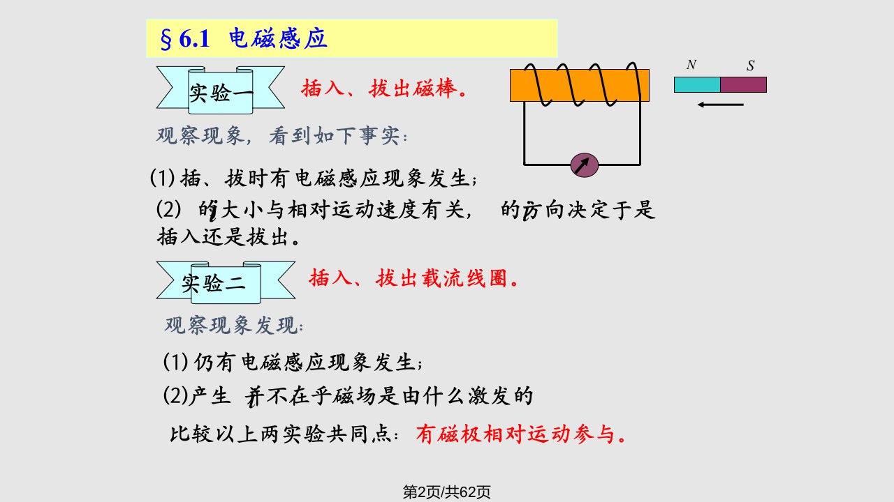 第六章电磁感应与暂态过程