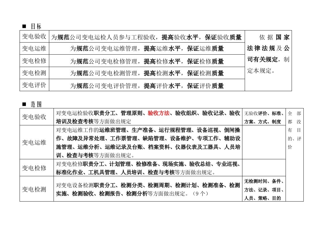 国网公司变电五通管理通关手册