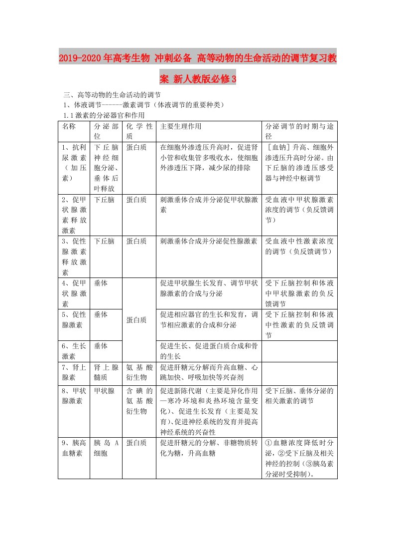 2019-2020年高考生物