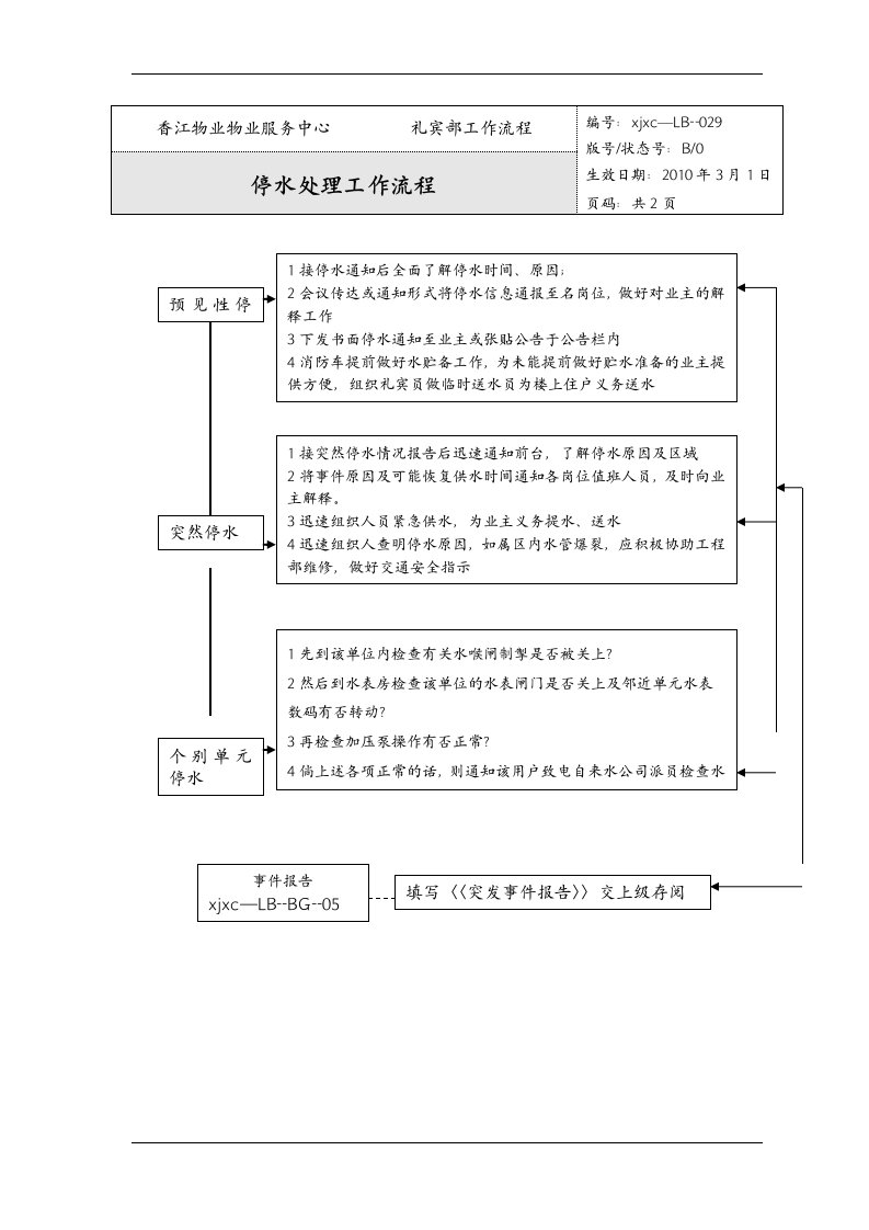 停水处理工作流程