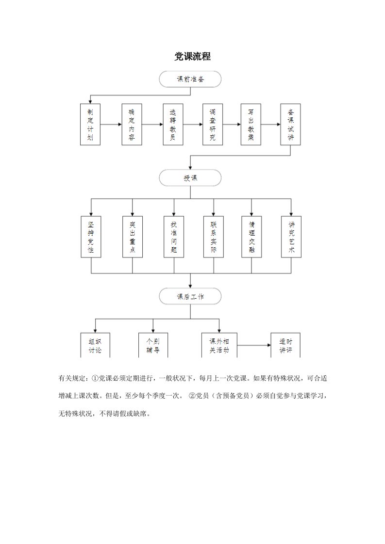 党课的标准流程和要求