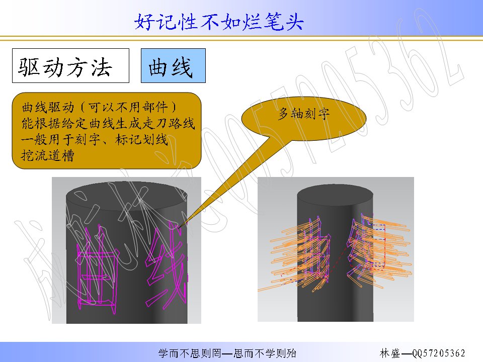 UG五轴编程教程课件成航林总——驱动方法