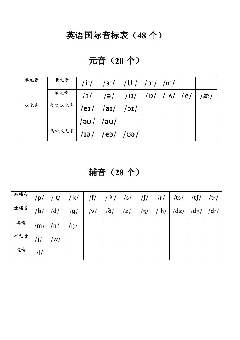 英语国际音标表及新旧音标对照表