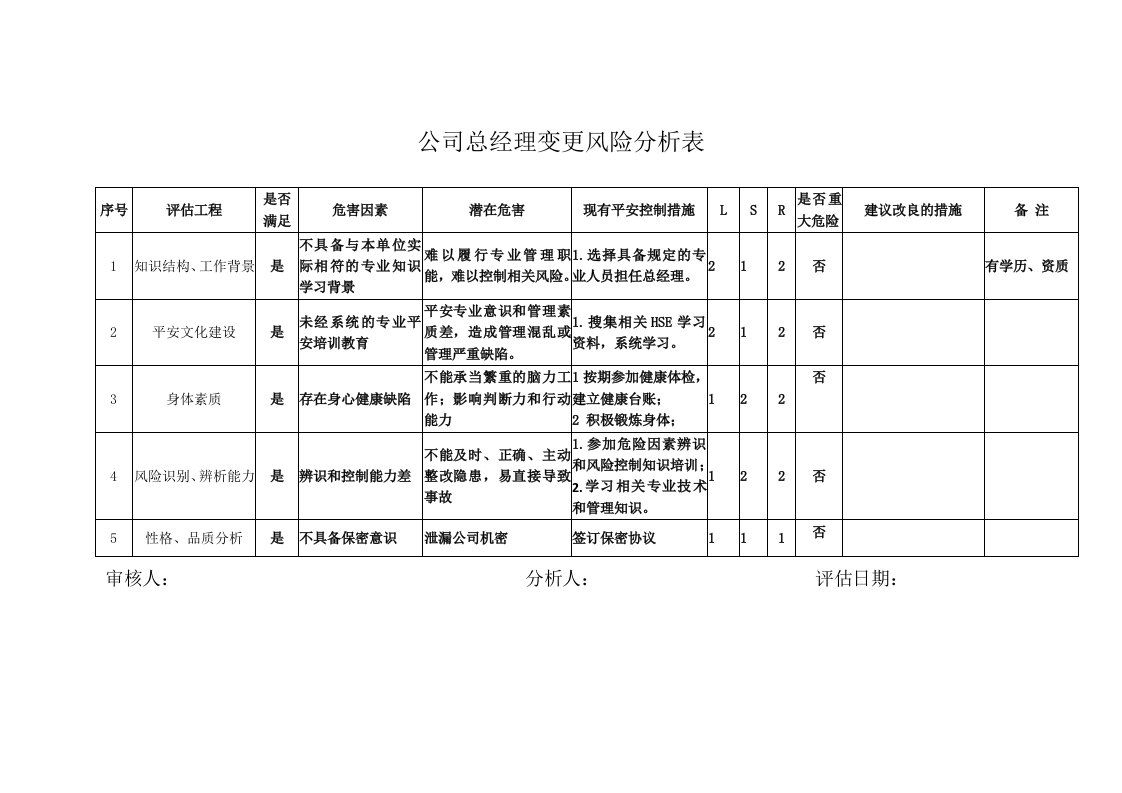 人员变更风险分析表1