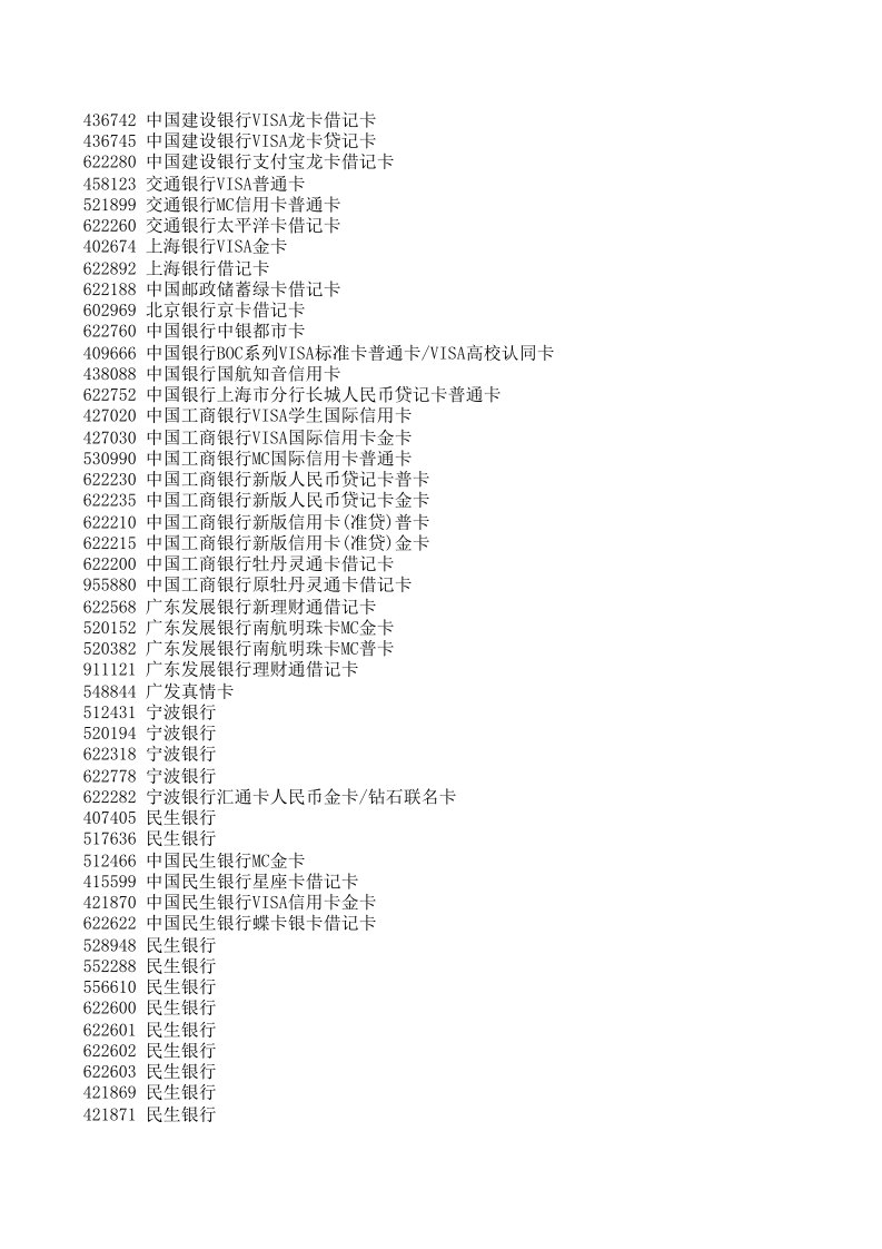 (XLS)各银行卡号开头