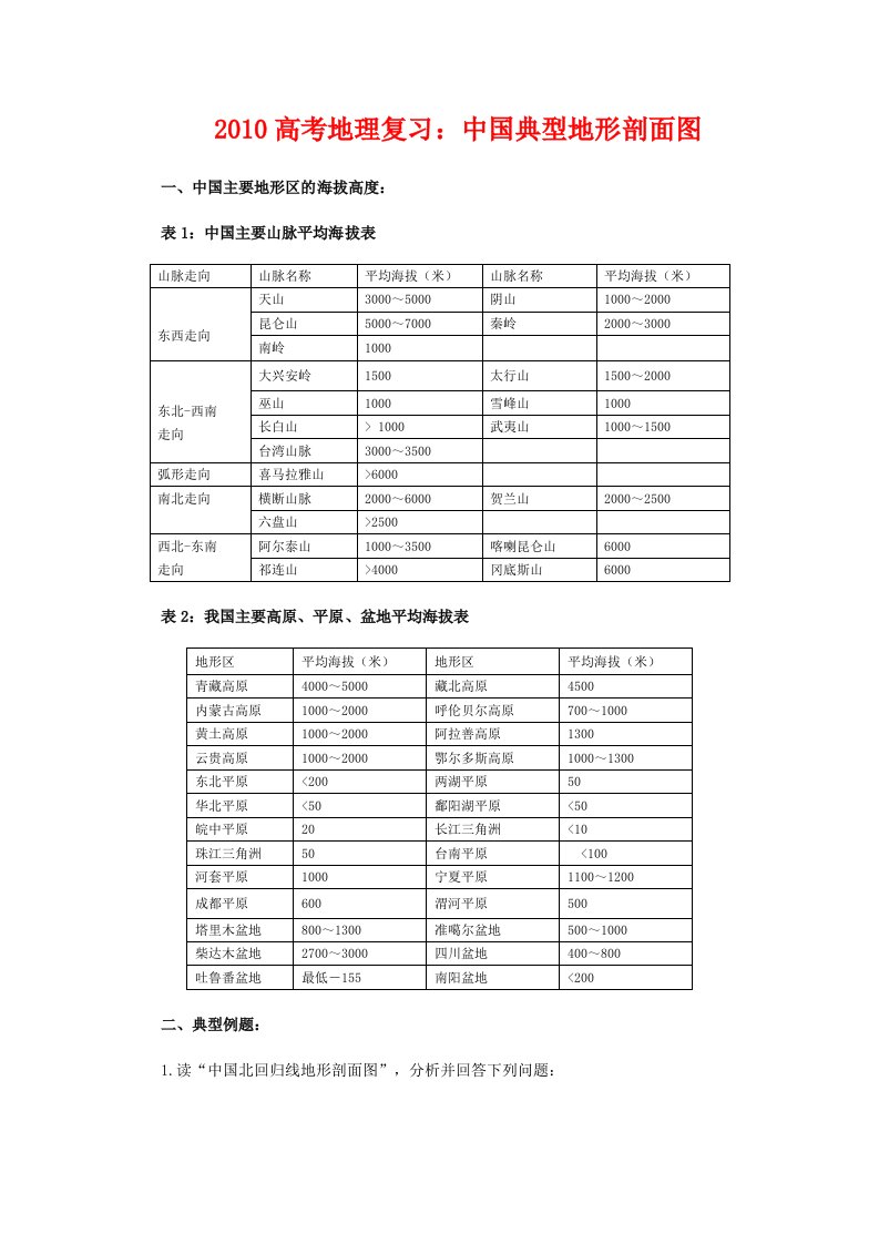 高三地理高考复习典型地形剖面图