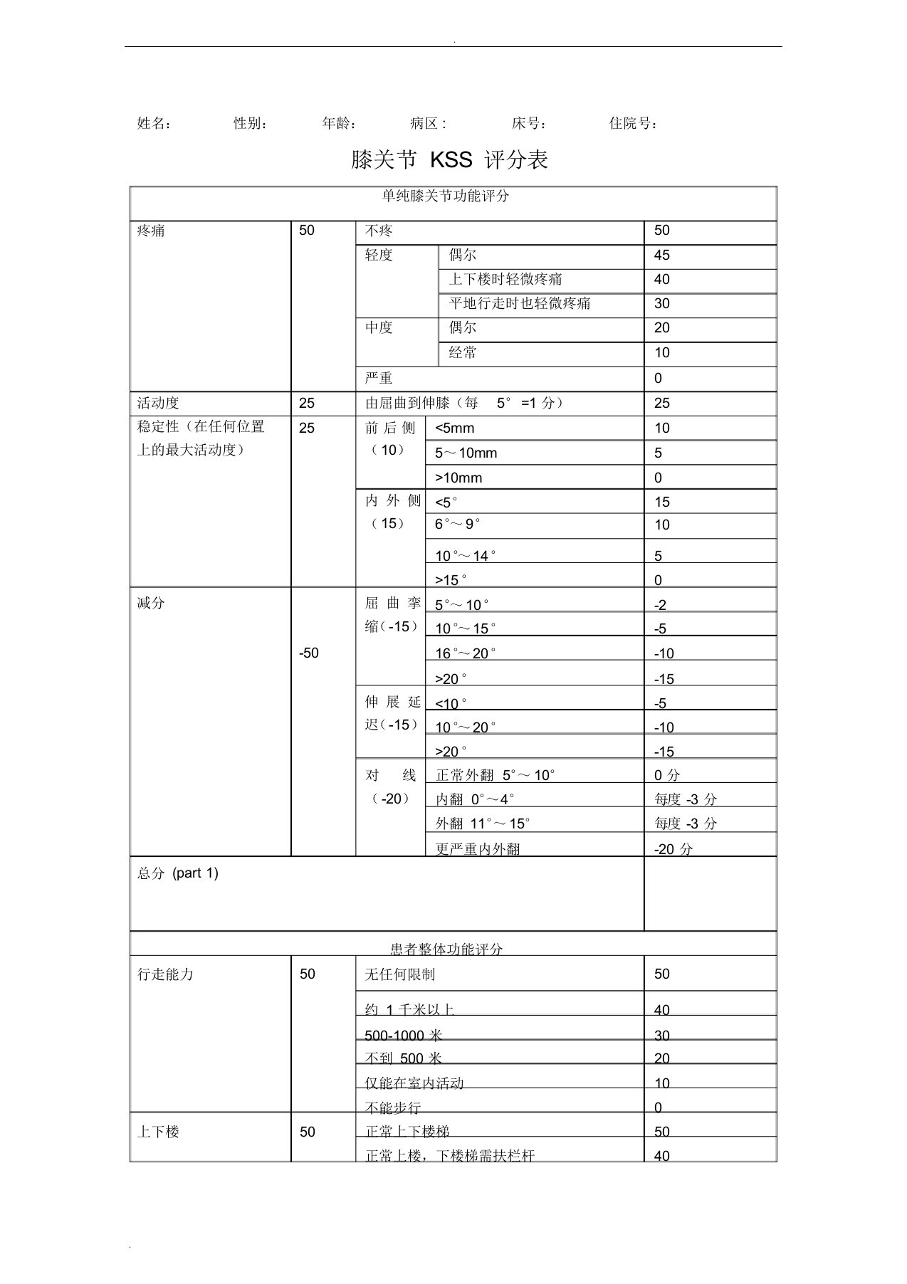 膝关节评分表(KSS)