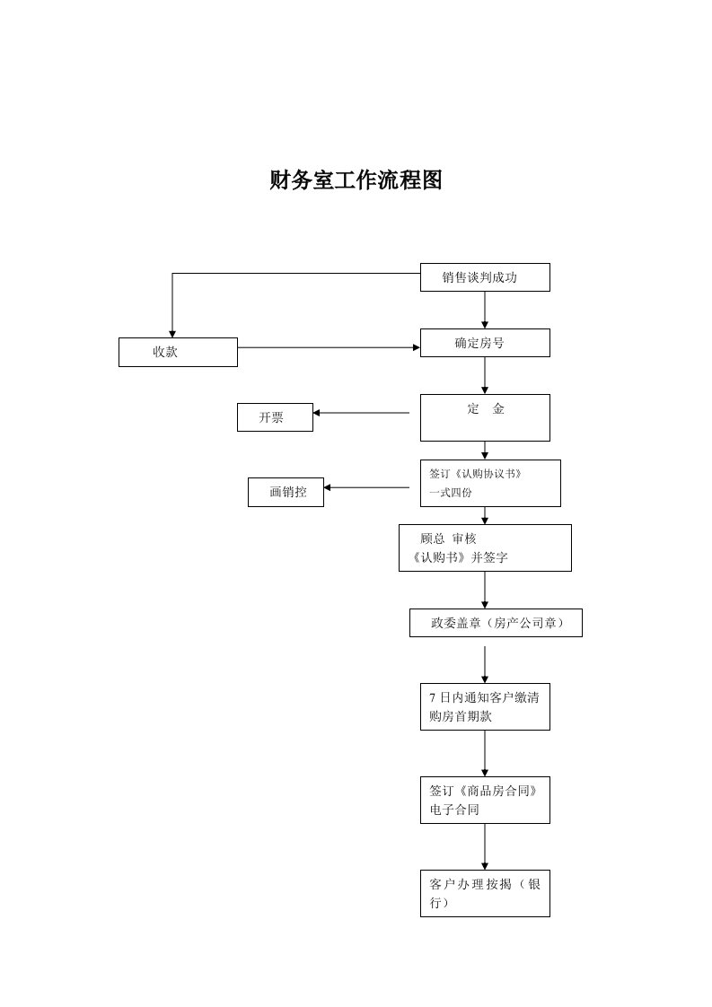 财务室工作流程图