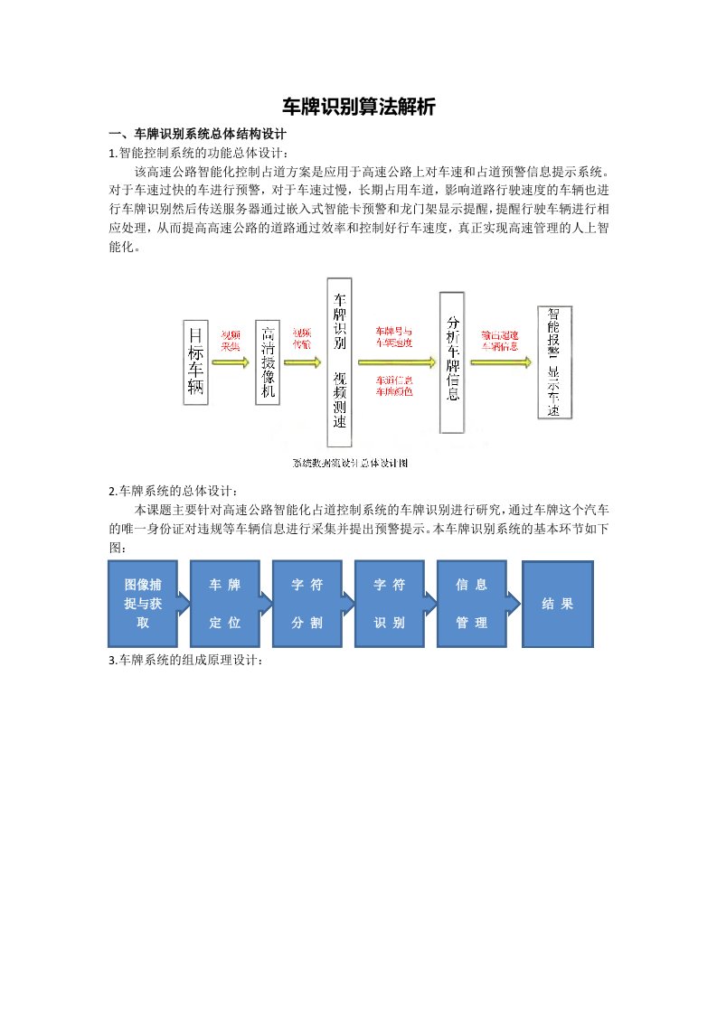 车牌识别算法解析