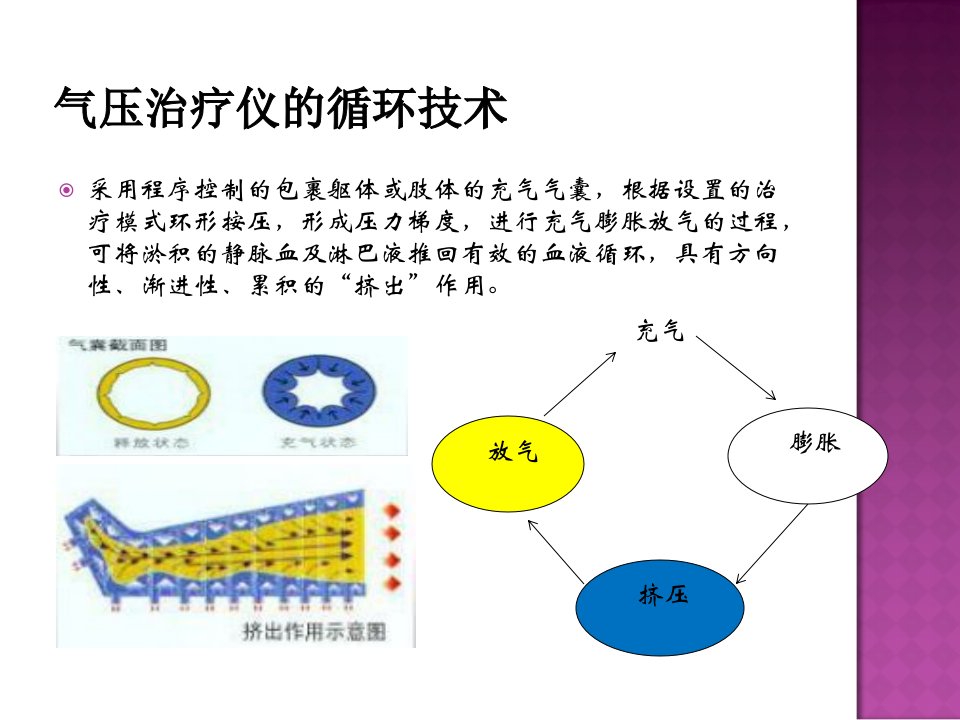 气压治疗仪的使用方法讲义