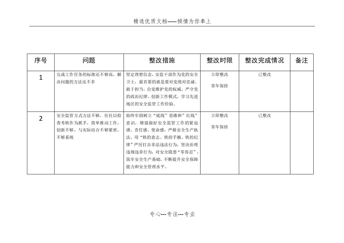 以案促改台账(共2页)