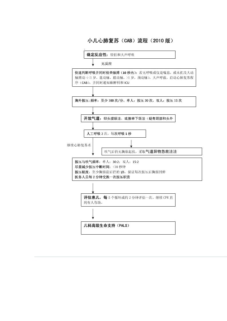 小儿心肺复苏流程图