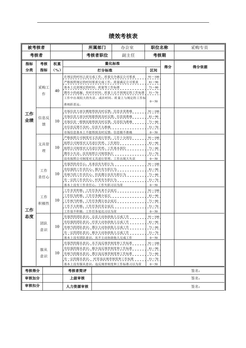 精选德龙钢铁-采购专员绩效考核表