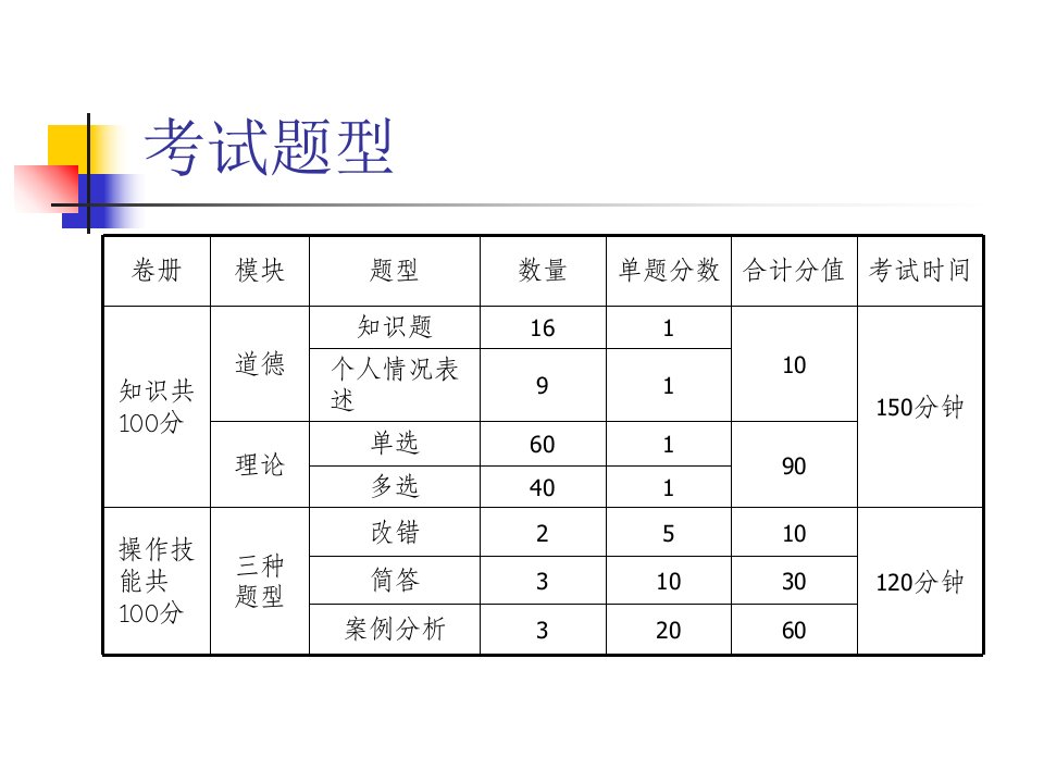 KcP二级人力师考试重点