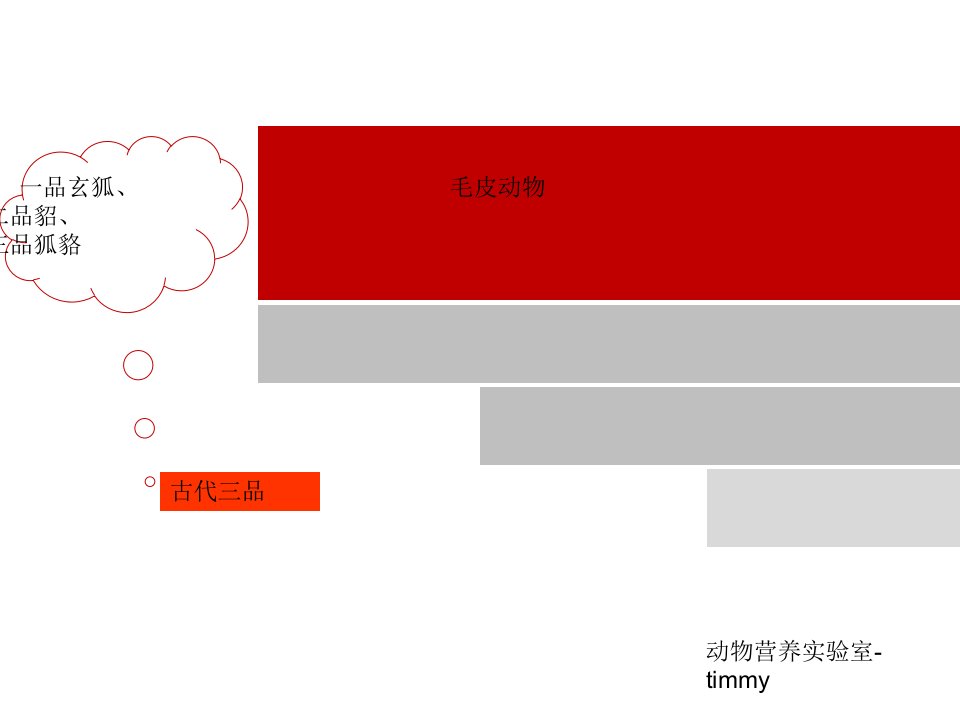 特种经济动物—毛皮动物(狐貂貉)