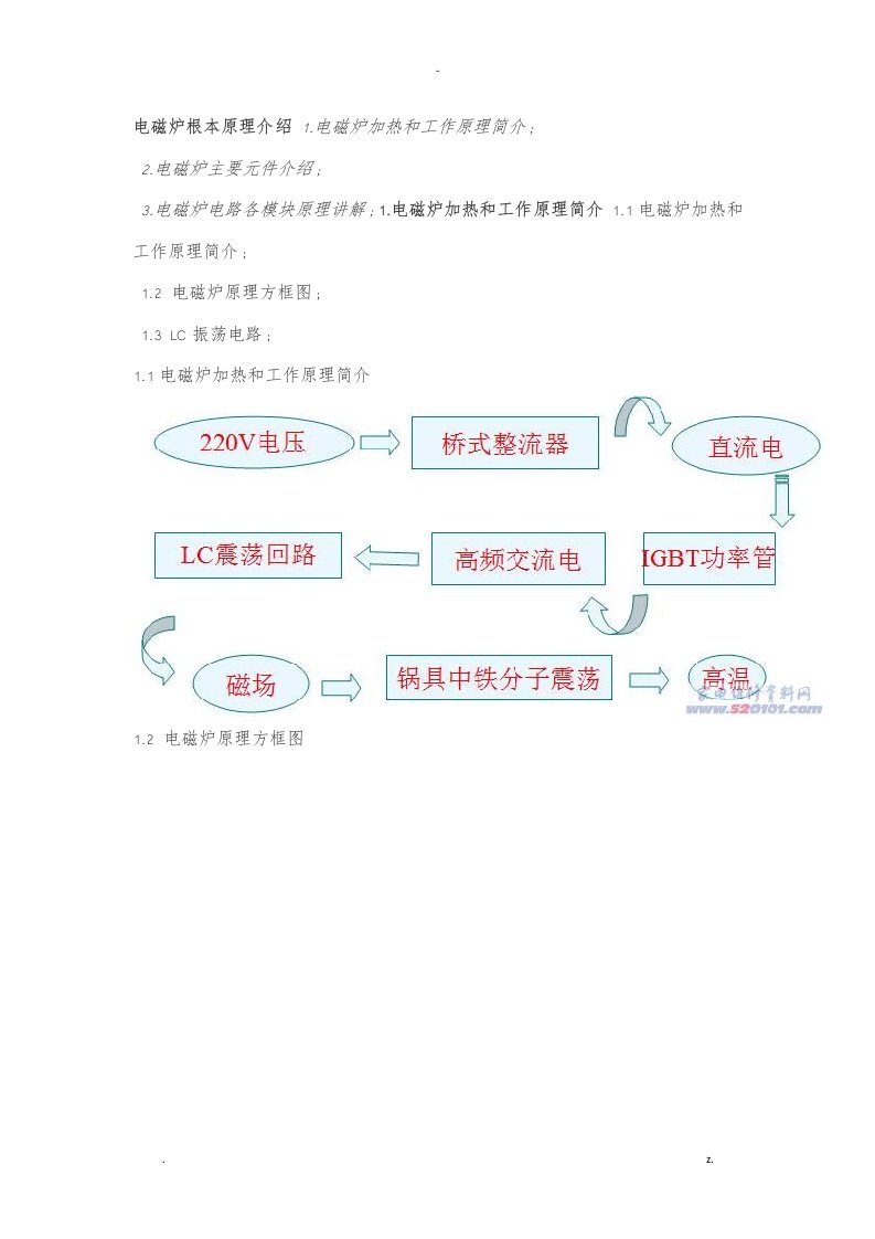 电磁炉原理分析及讲解多图基础教程