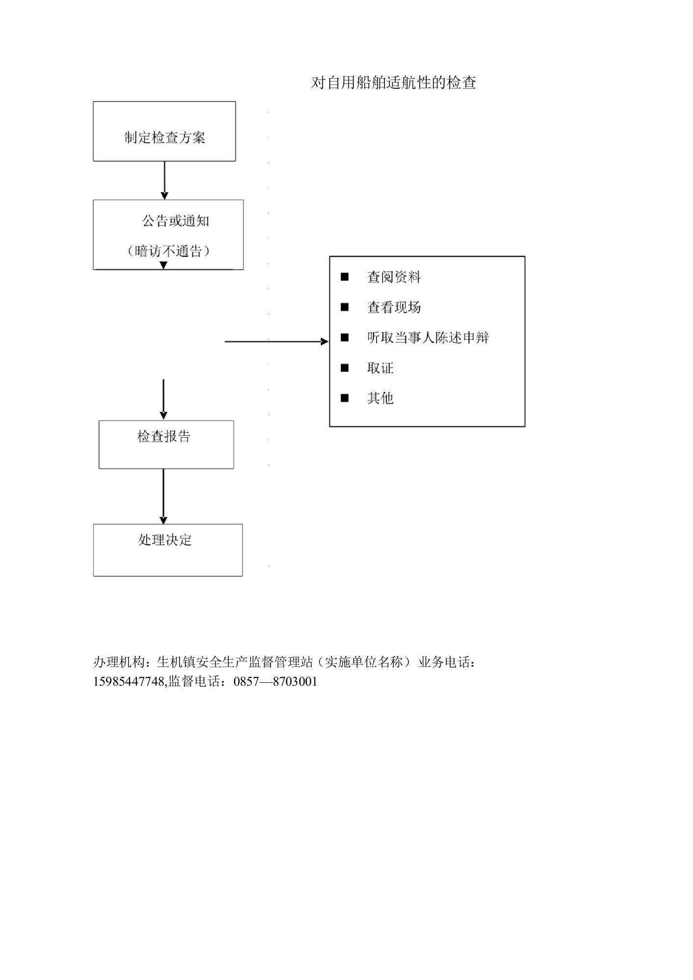 8对自用船舶适航性的检查