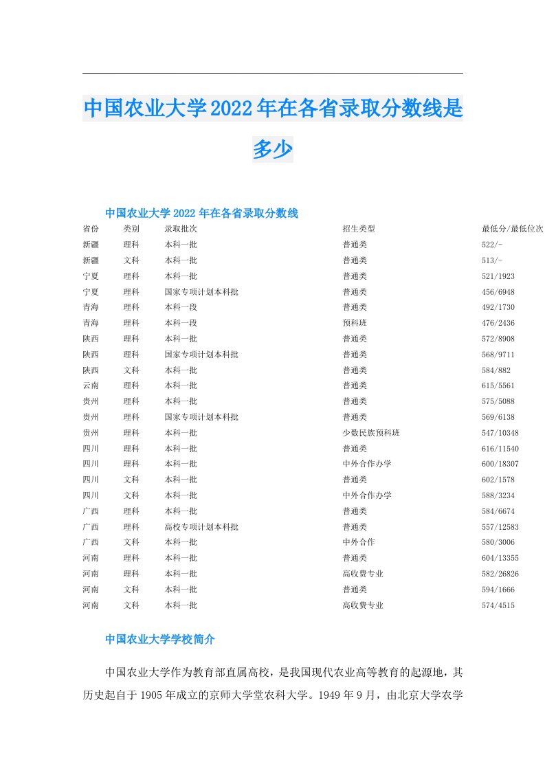 中国农业大学在各省录取分数线是多少