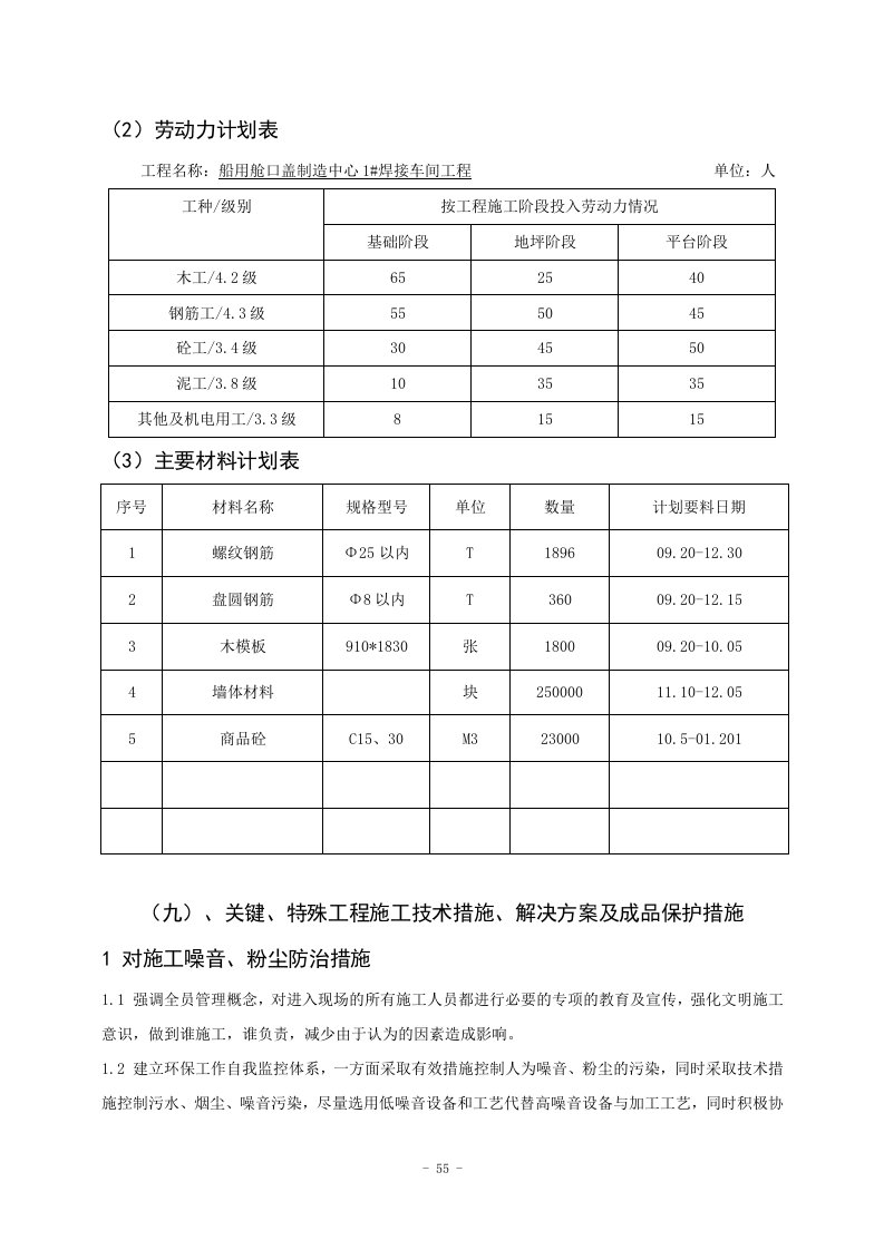 精选1装焊车间施工组织设计2DOC6页