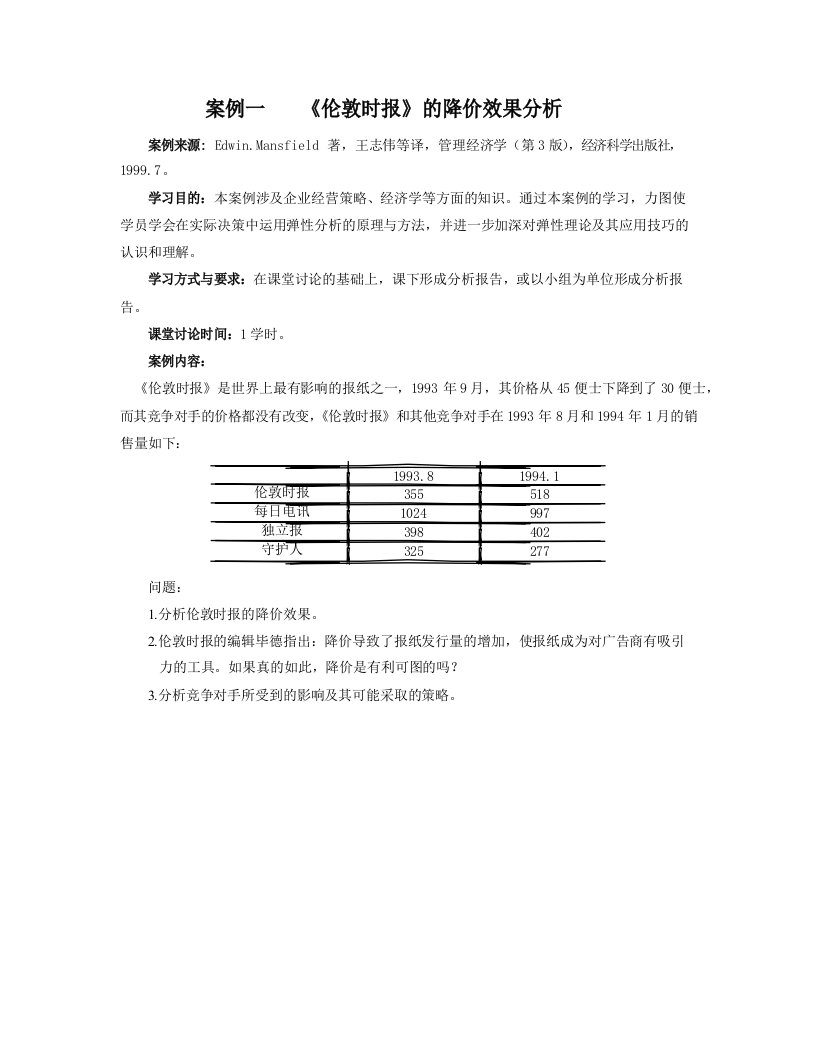 管理经济学MBA案例