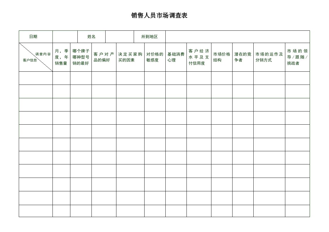 销售人员市场调查表模板