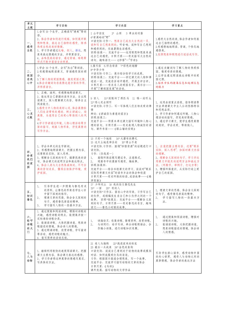 小学语文六年级上册单元知识点主题