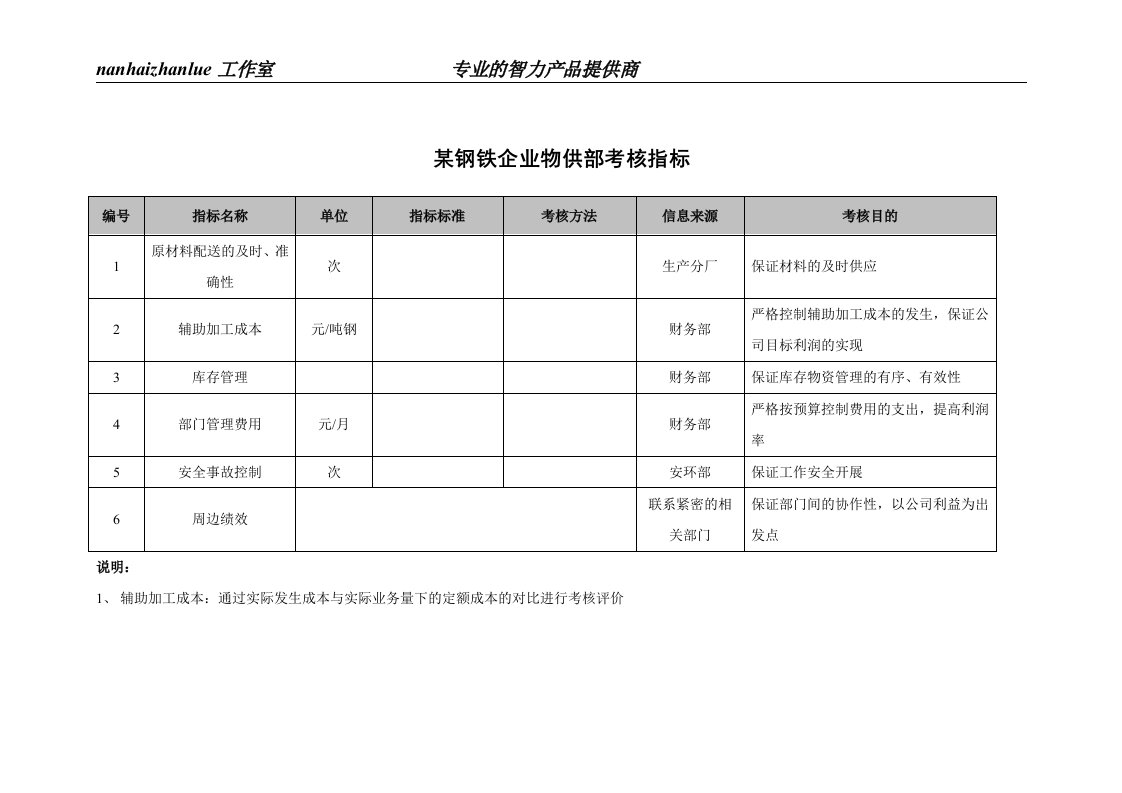 某钢铁企业物供部考核指标