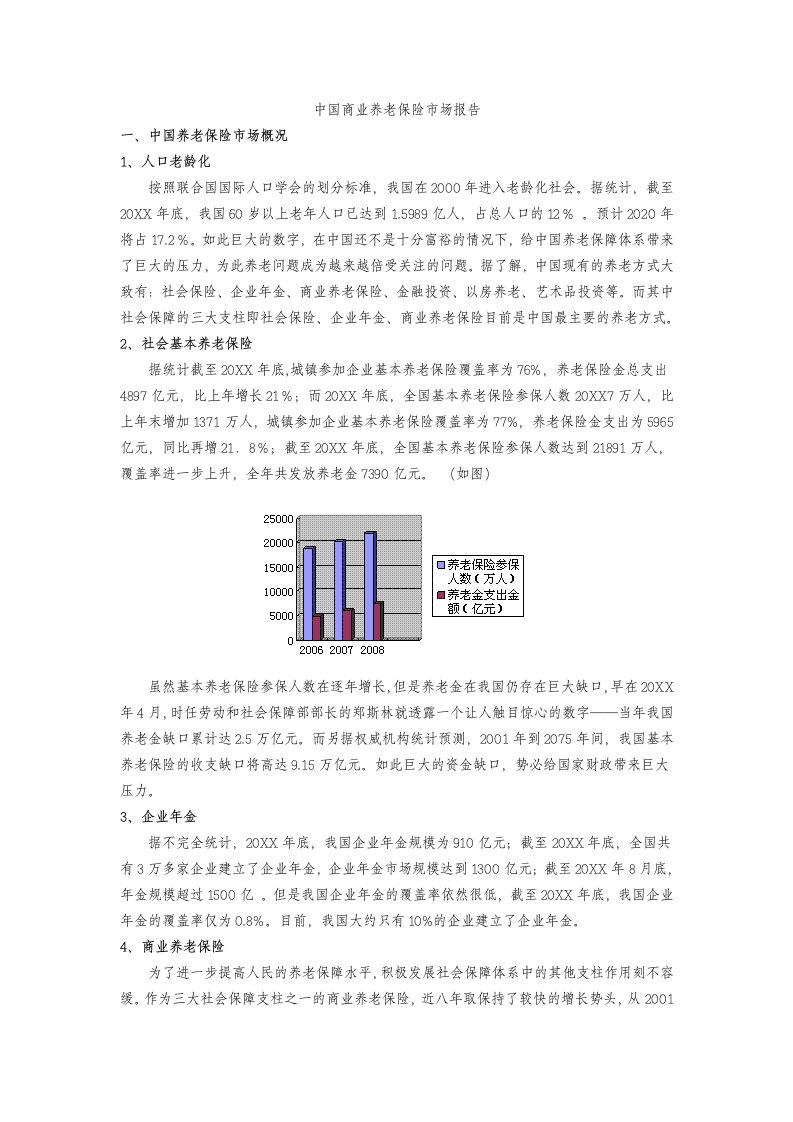 金融保险-中国商业养老保险市场报告