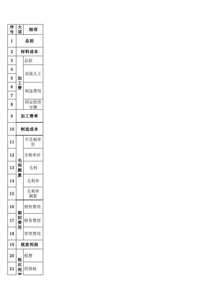 IE常用计算公式及报价成本计算(1)