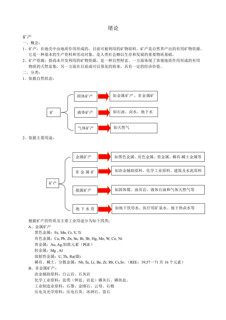 矿床学复习资料绪论