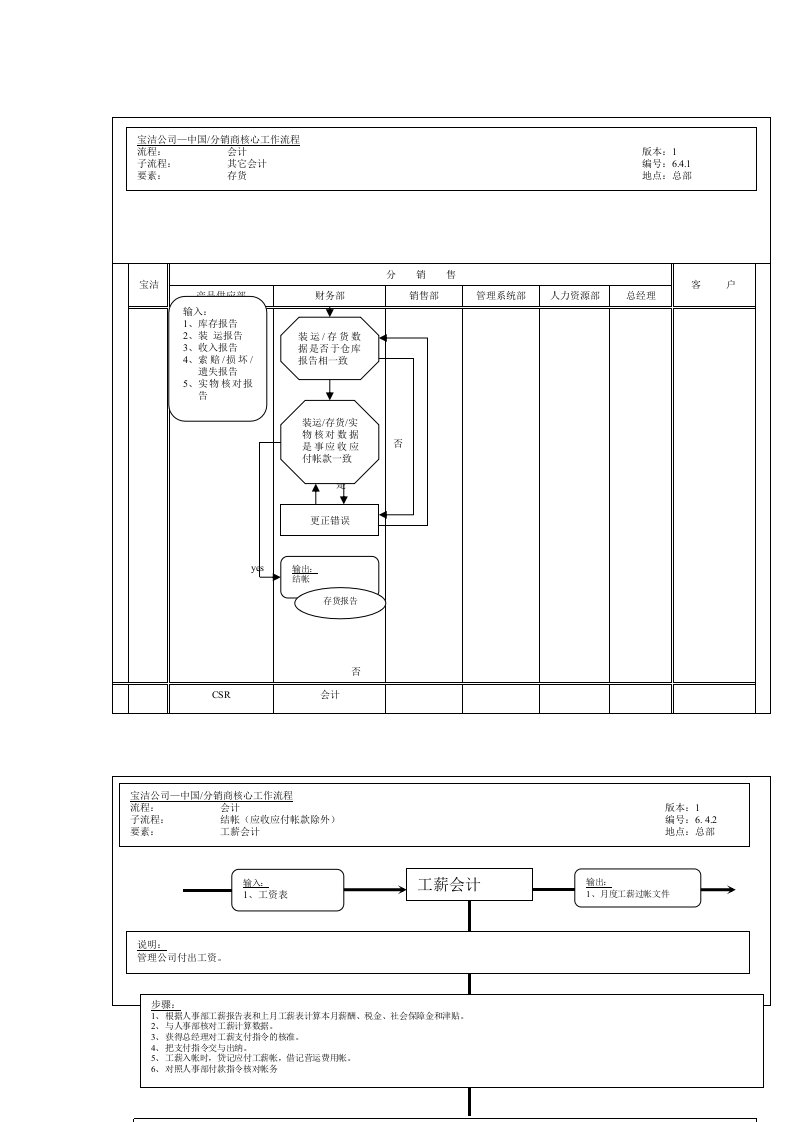 其它会计工作流程