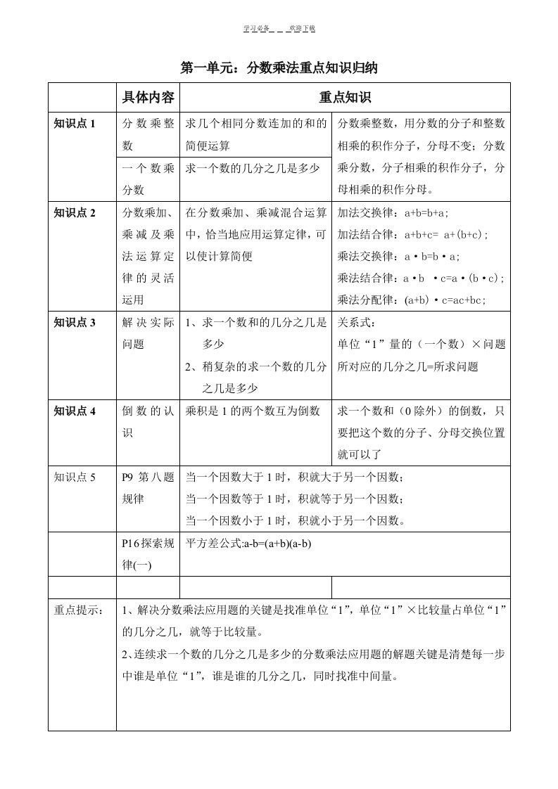 六年级数学上册第一二单元重点知识归纳