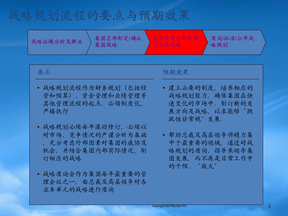 某咨询业务单元战略制定方法战略规划草案