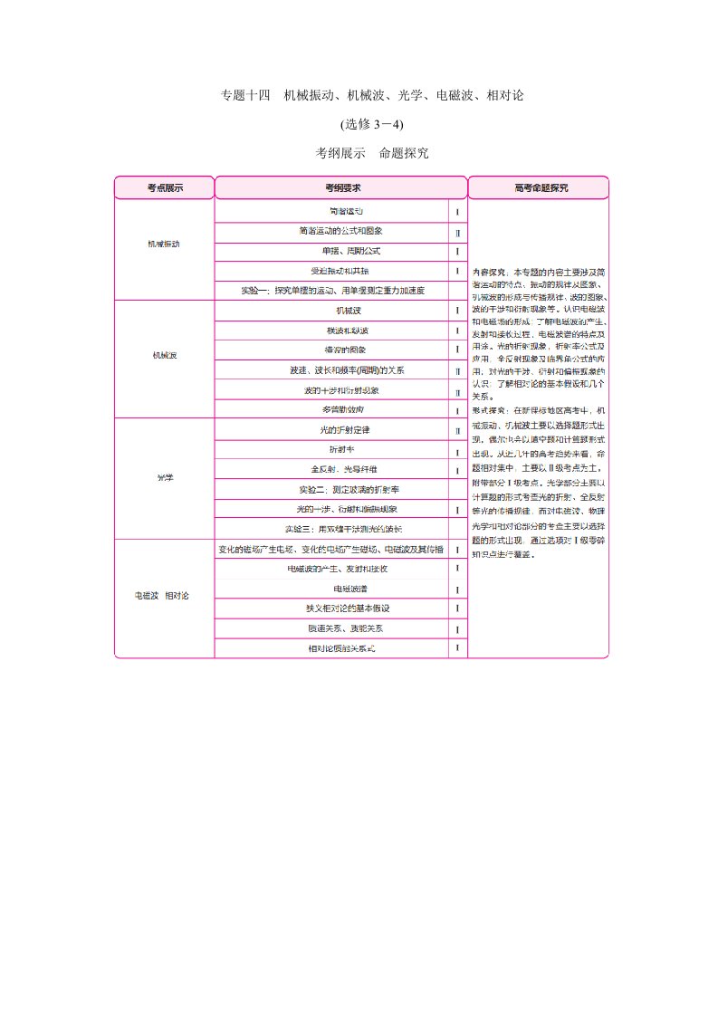 物理一轮复习教案机械振动版含解析