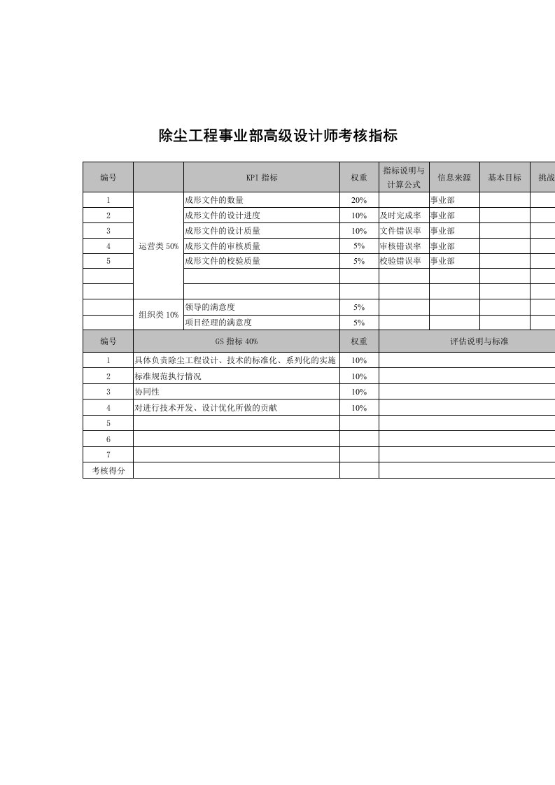 某科技公司各部门员工考核指标手册71