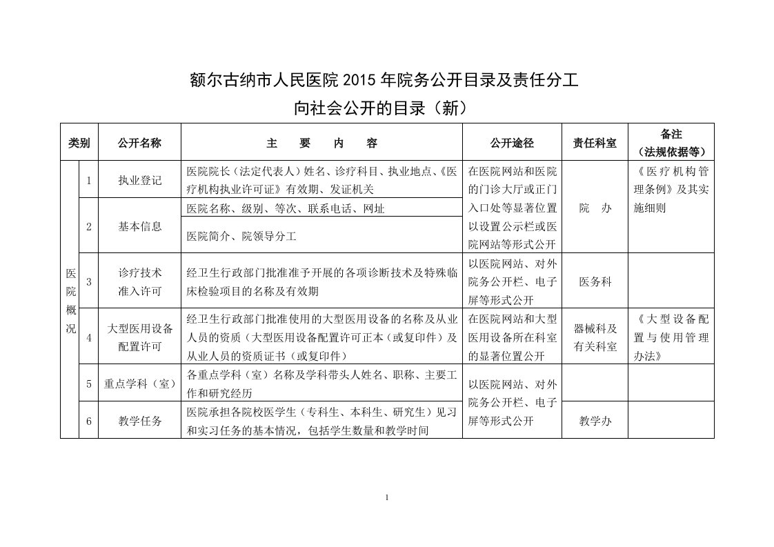 额尔古纳市人民医院院务公开目录及责任分工