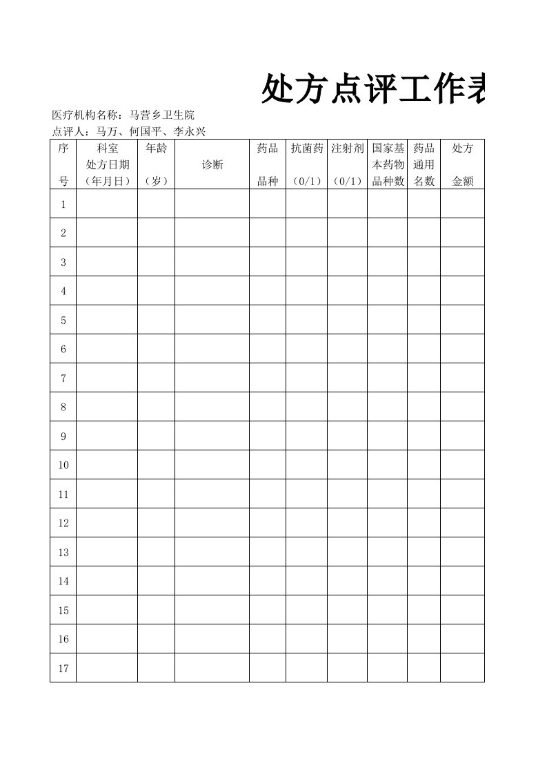 卫生院处方点评工作表