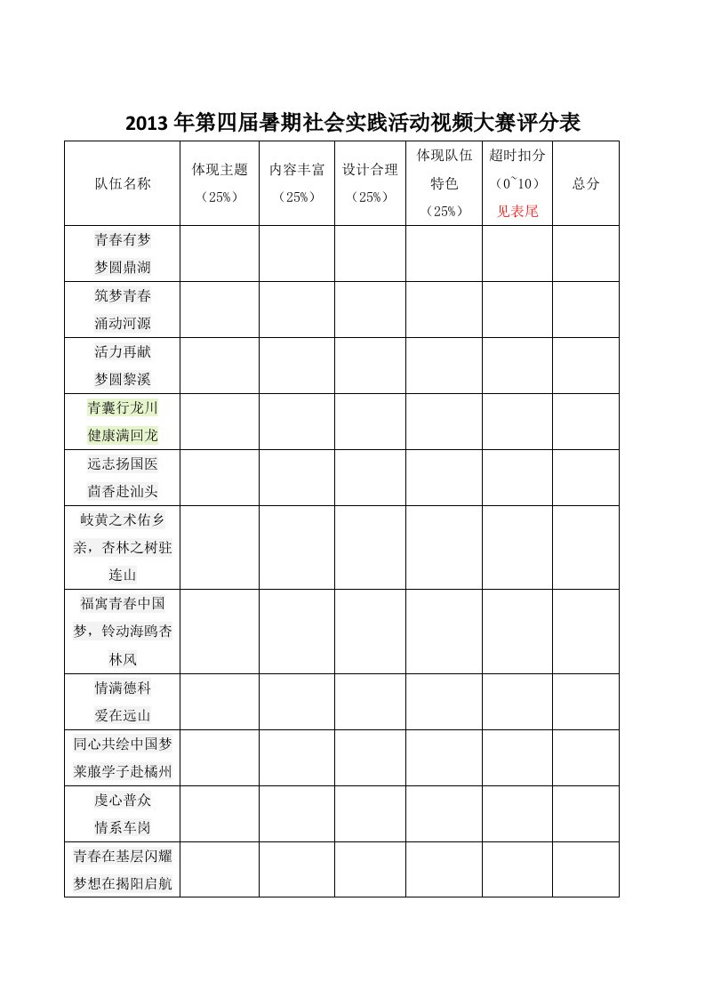 2013年第四届暑期社会实践活动视频大赛评分表