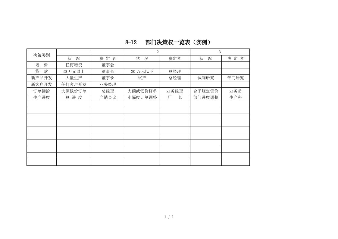 部门决策权一览表实例