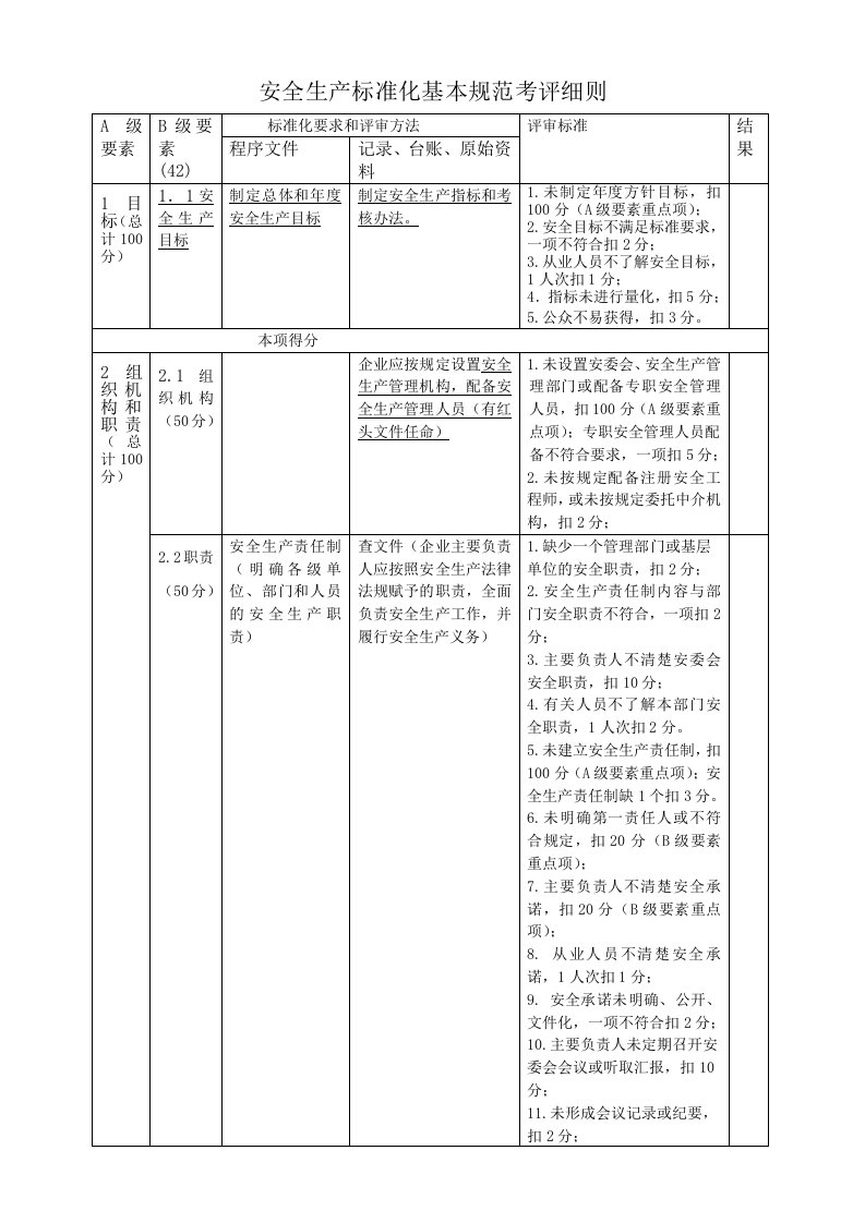 安全标准化13要素考评细则