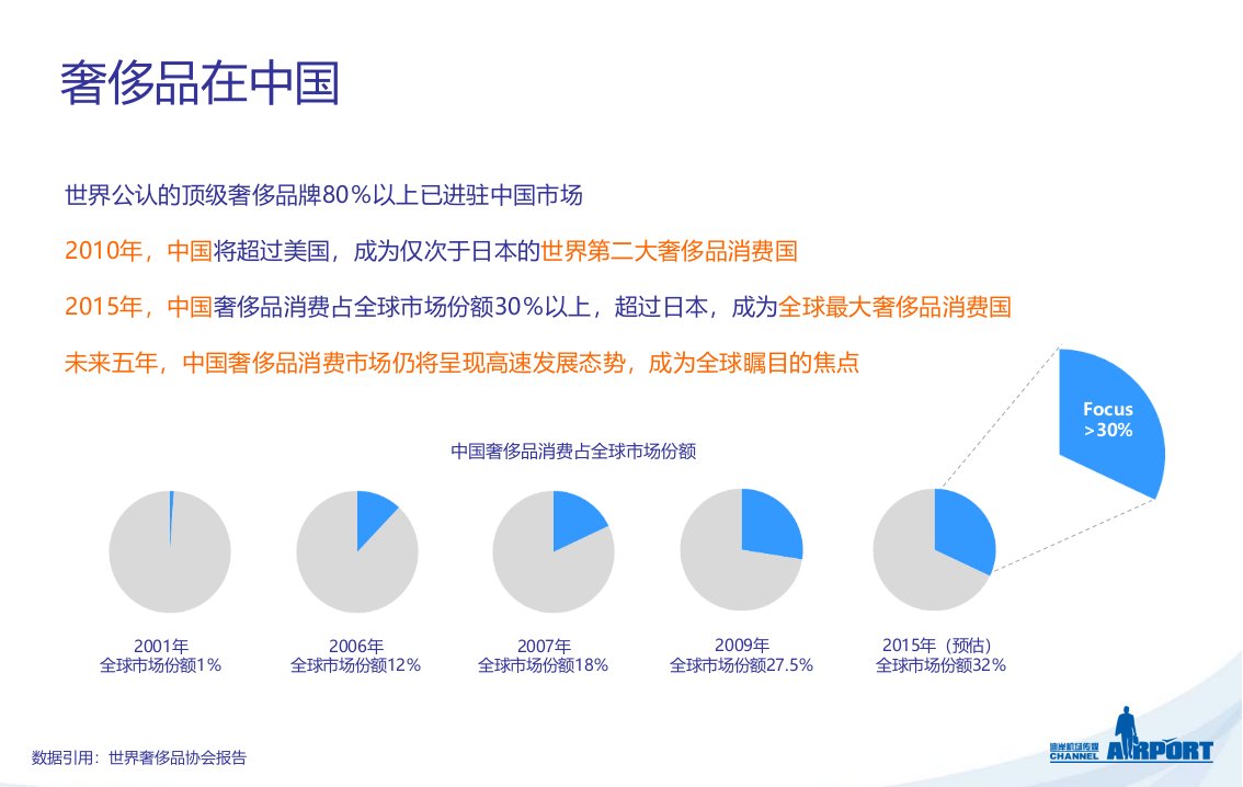 奢侈品媒体案例