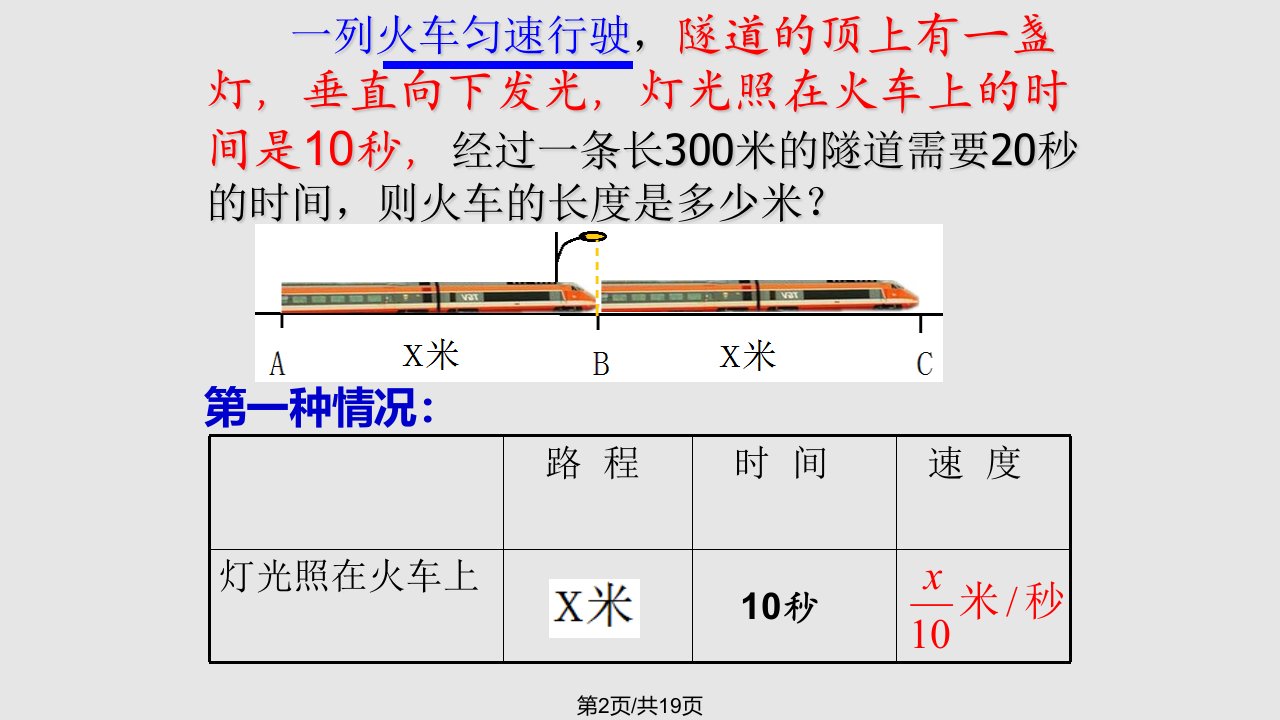 一元一次方程小结与复习件新新人教