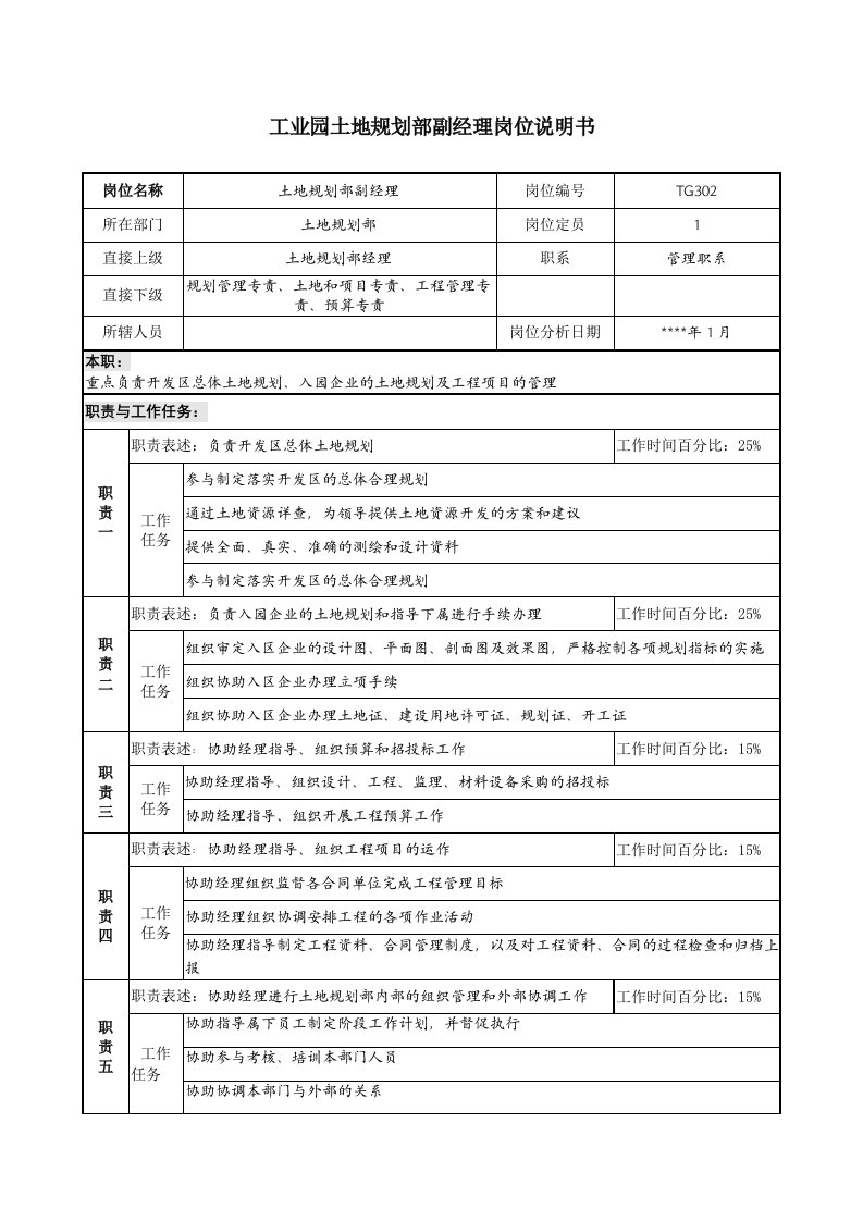 工业园土地规划部副经理岗位说明书